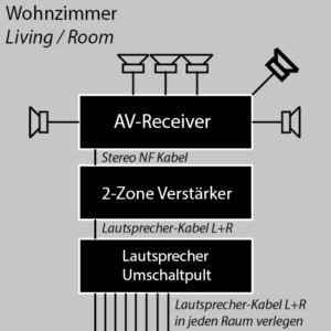 Wohnzimmer Schema