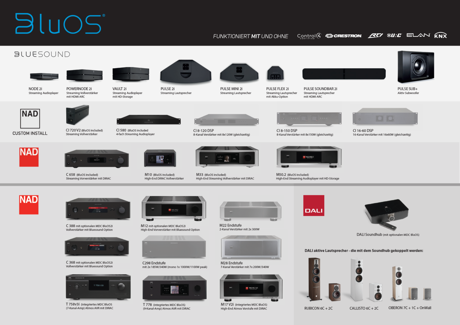 MultiroomAudio Standard